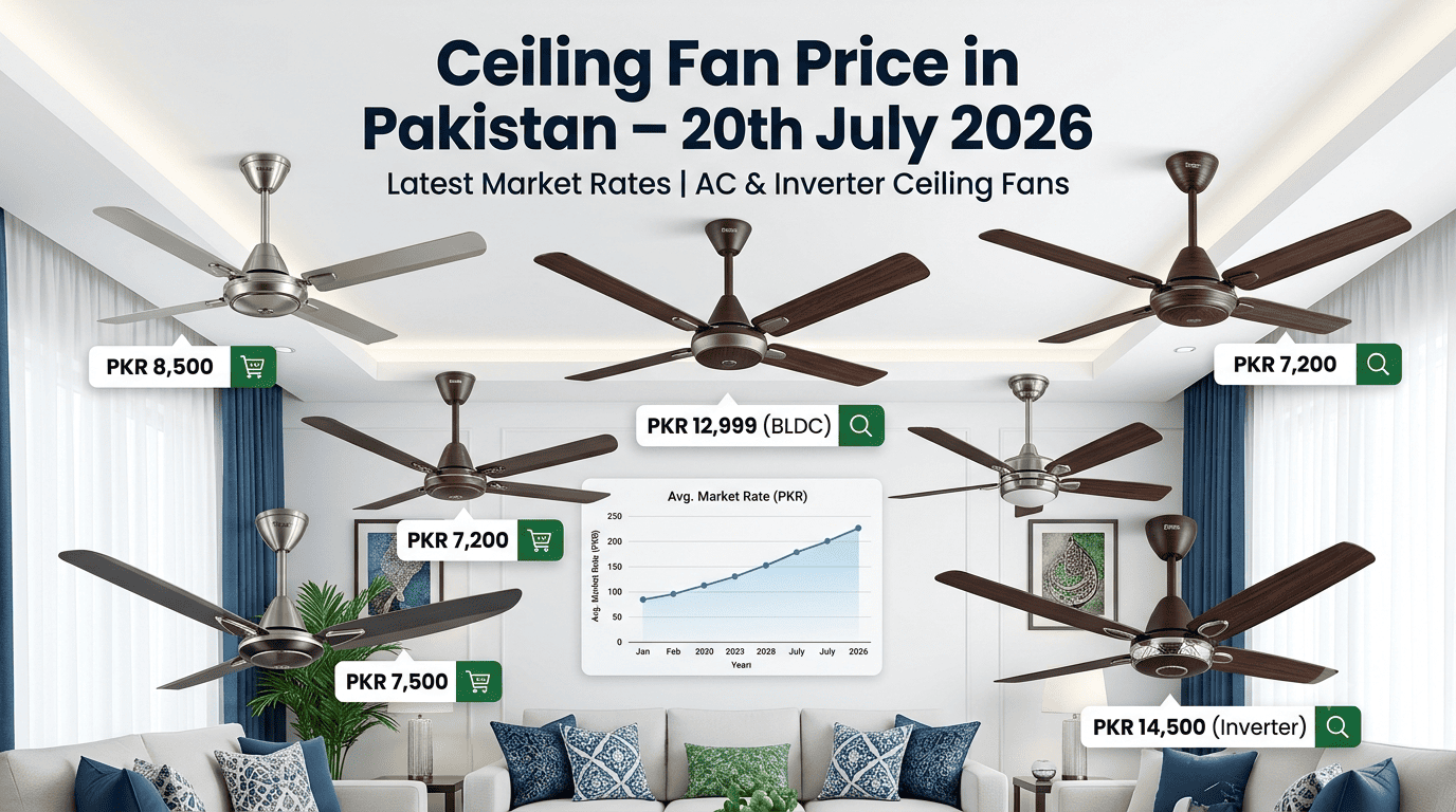"Ceiling Fan Price in Pakistan 20th July 2026"